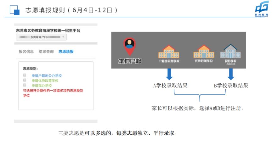 2023东莞中小学入学志愿填报流程指引 2023东莞中小学入学志愿填报流程指引图