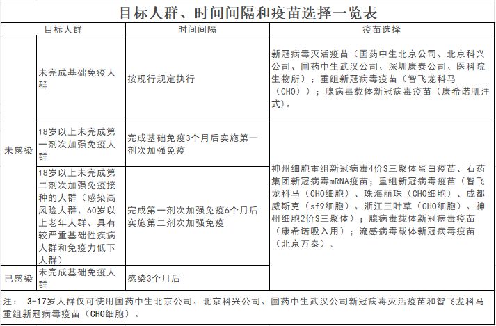 温州哪些人群推荐接种神州细胞4价新冠疫苗?