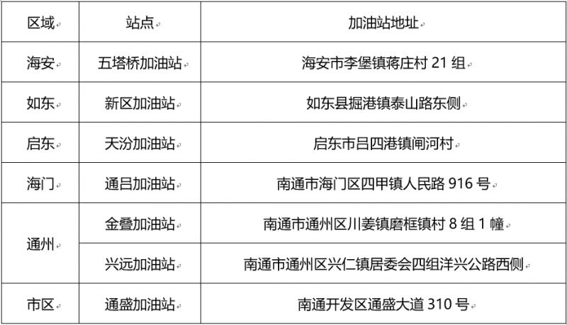 2023南通加油优惠活动汇总表 2023南通加油优惠活动汇总