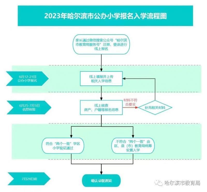 哈尔滨升学班 哈尔滨升学政策解读