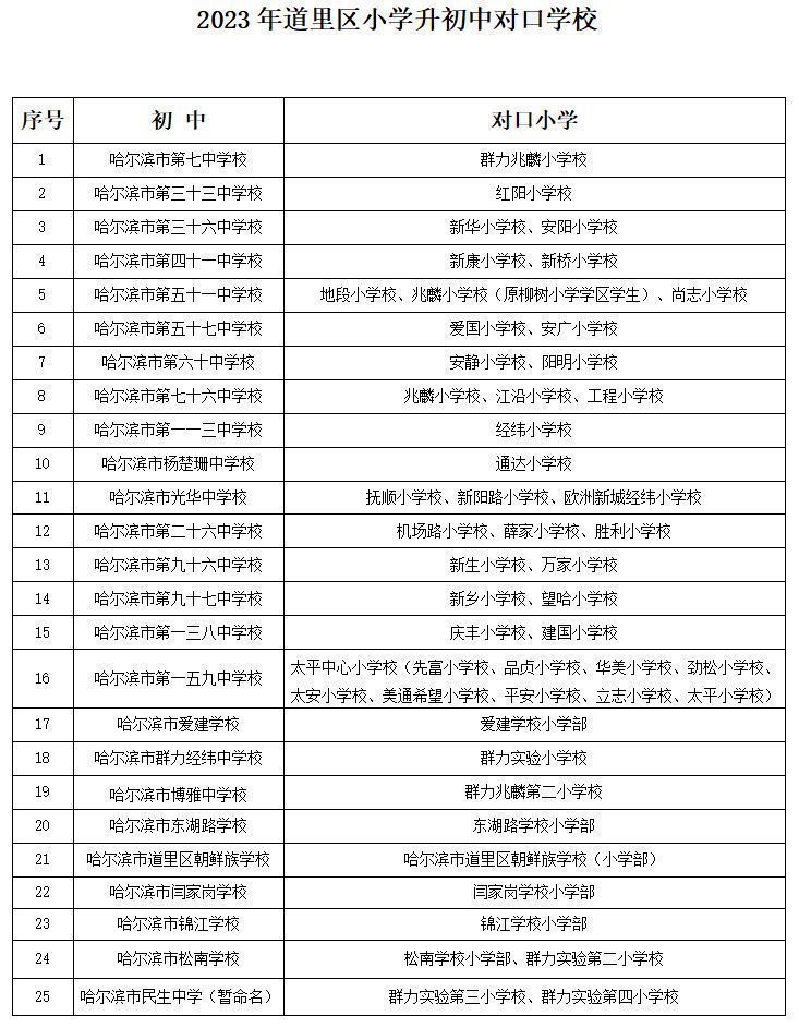 哈尔滨道里区小学招生政策 哈尔滨道里区2023中小学招生入学办法