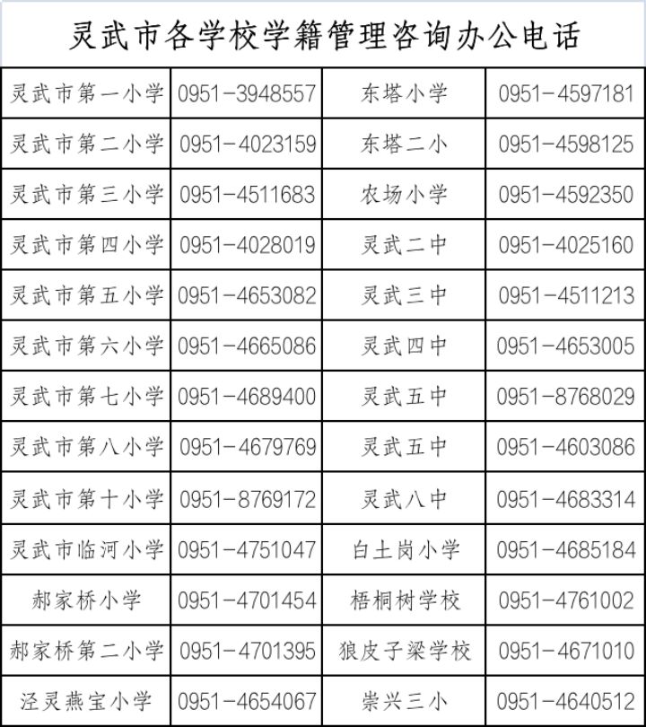 银川灵武市各学校学籍管理咨询电话是多少