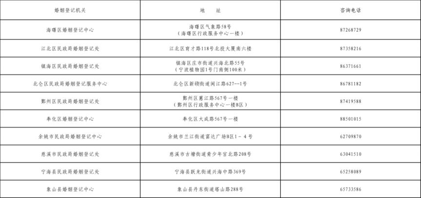 宁波结婚登记跨省通办需要预约吗现在 宁波结婚登记跨省通办需要预约吗