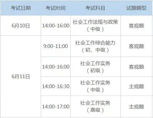 2023保定社会工作者职业水平考试时间及科目