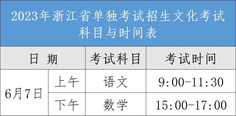 温州高考成绩2021具体时间 2023年温州高考成绩查询入口