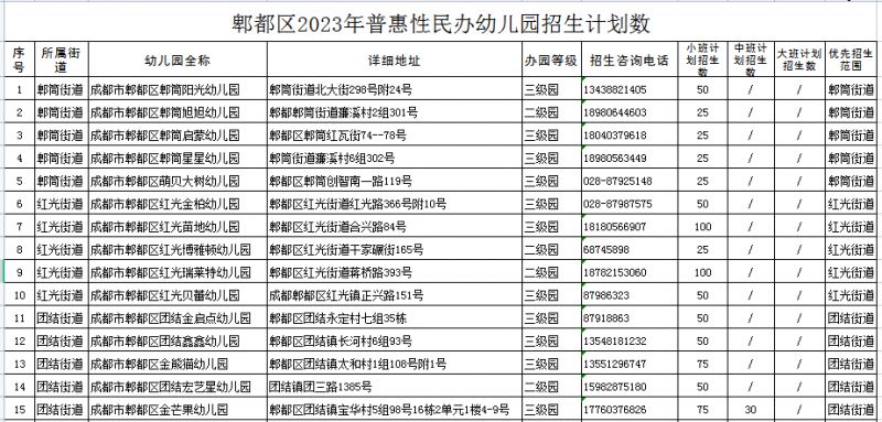 郫都区普惠性民办幼儿园招生计划数2023