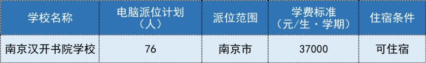 南京汉开书院学校2023年幼升小摇号志愿填报温馨提示