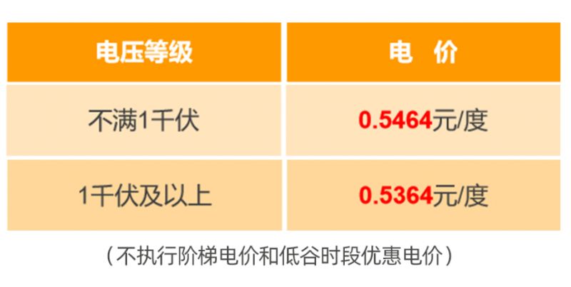 四川居民用电收费标准2023年 四川居民用电收费标准2023