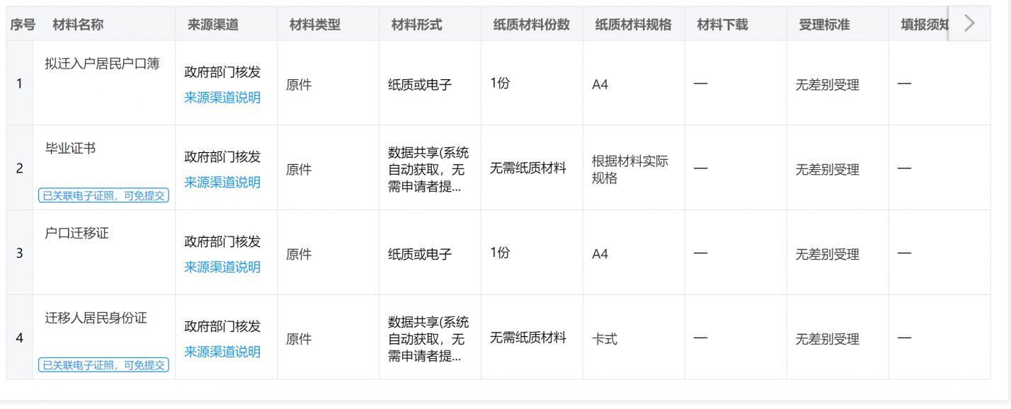 杭州市大学毕业生落户政策调整 2023杭州高校本科毕业生落户政策