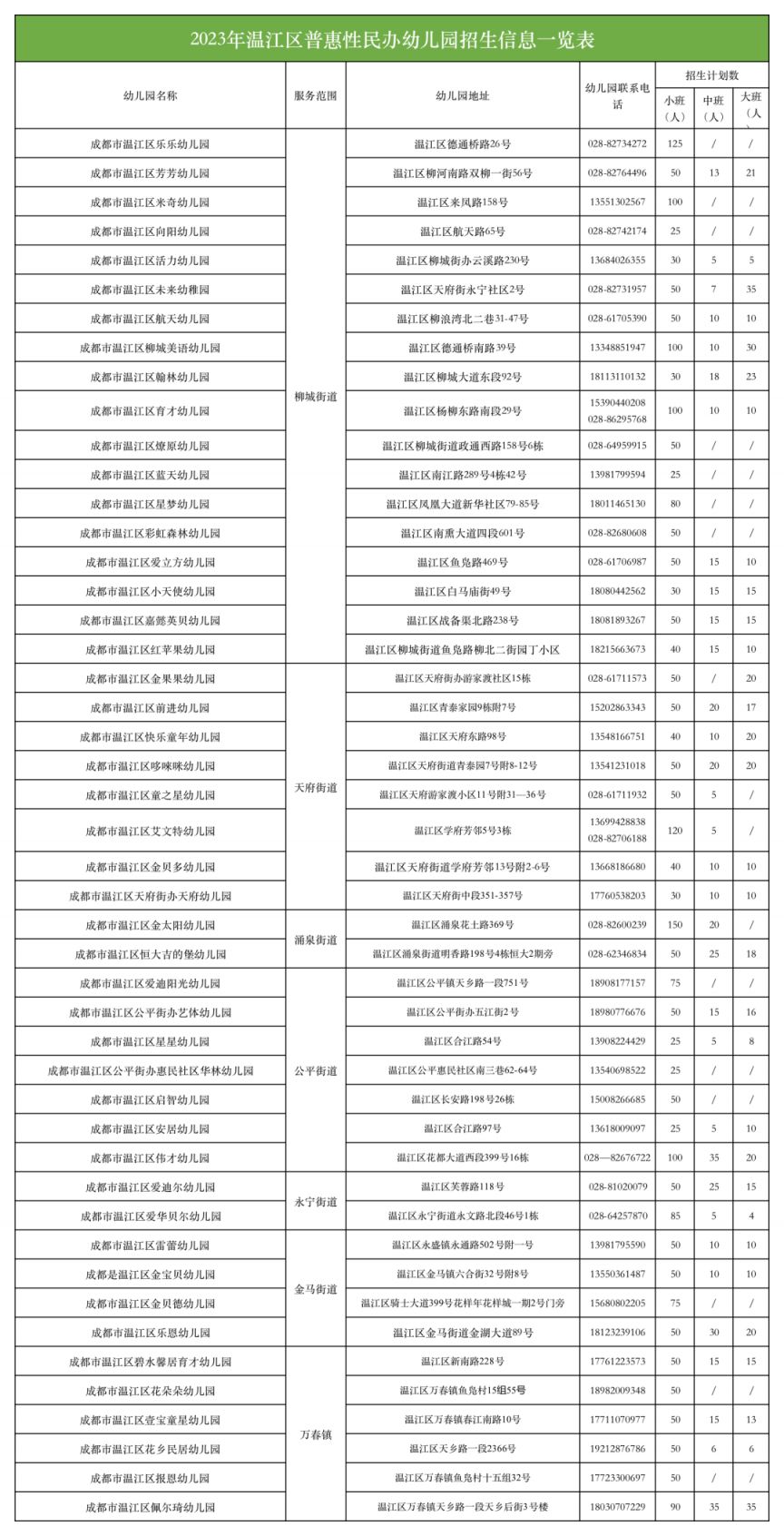 温江普惠民办幼儿园招生计划及范围2023