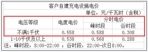 宁波峰谷电收费标准2022 宁波峰谷电收费标准2023