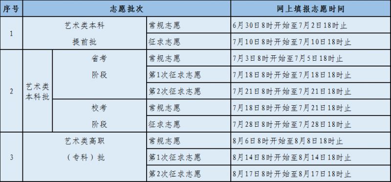 2023福建高考志愿填报政策 2023福建高考志愿填报政策是什么