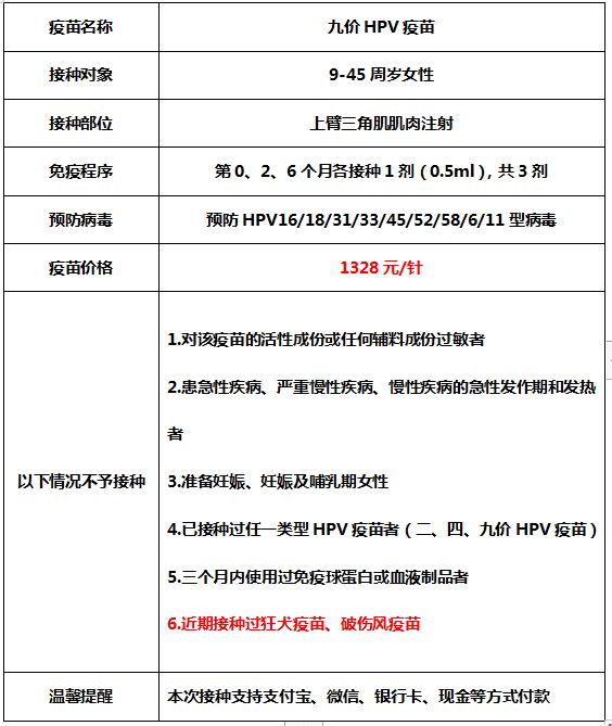 合肥包河区淝河镇九价预约通知 合肥市淝河镇社区卫生服务中心九价