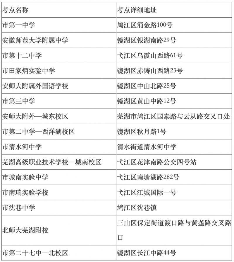 2023年芜湖中考考点开放时间是几点到几点?