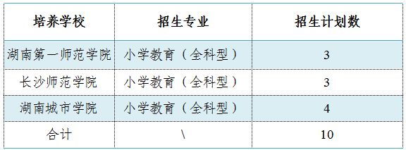 2023浏阳初中起点公费师范生招生安排 2021年浏阳市公费师范生招生计划