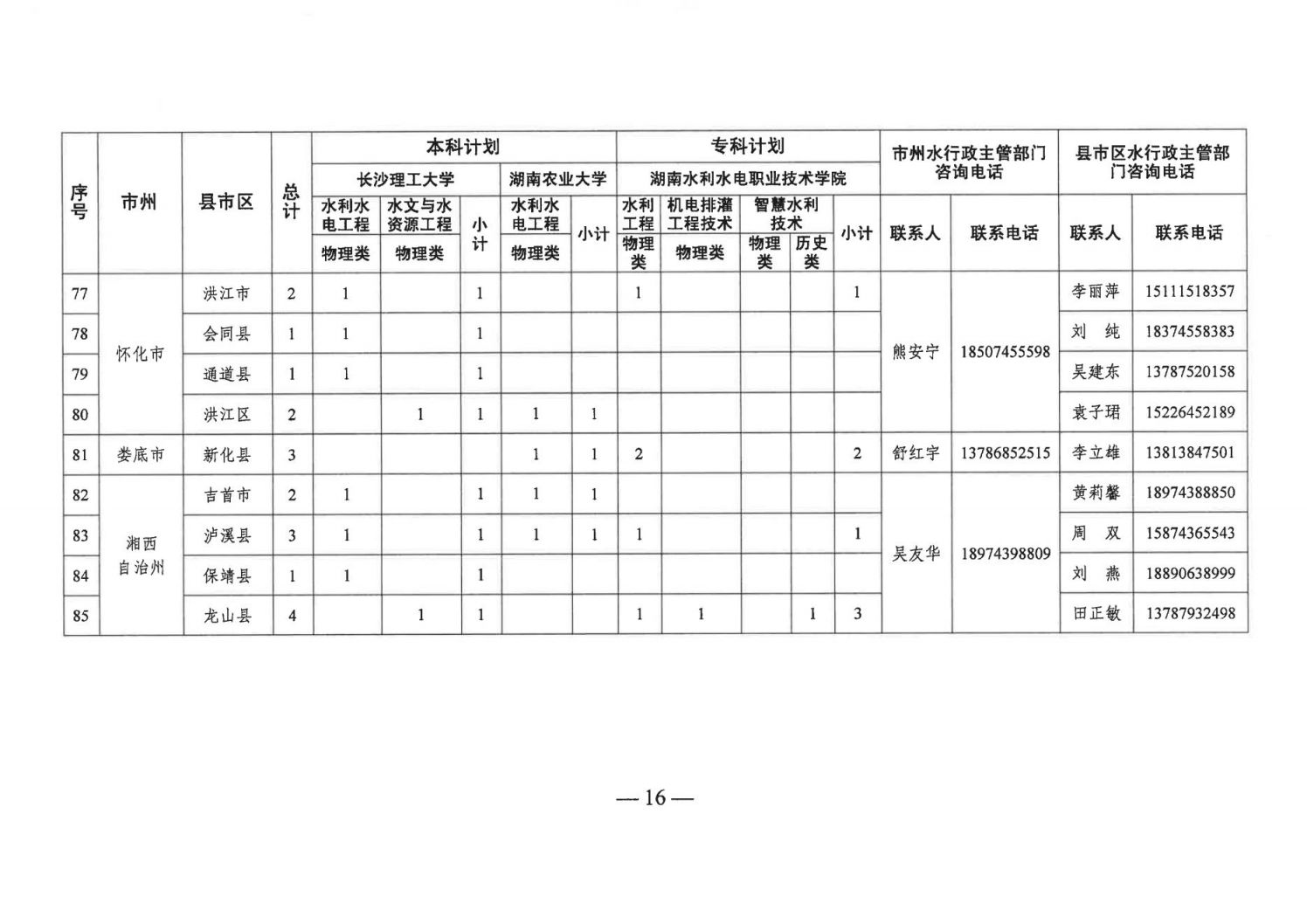 2023湖南基层水利特岗人员定向培养招录计划一览