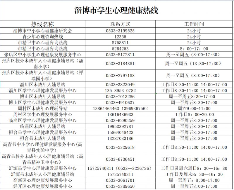 2023山东淄博中考各区县咨询电话 淄博中学中考咨询电话