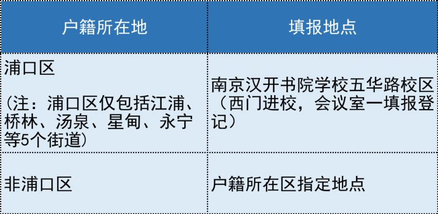 南京汉开书院学校2023年幼升小摇号志愿填报温馨提示