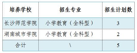 2023浏阳初中起点公费师范生招生计划一览