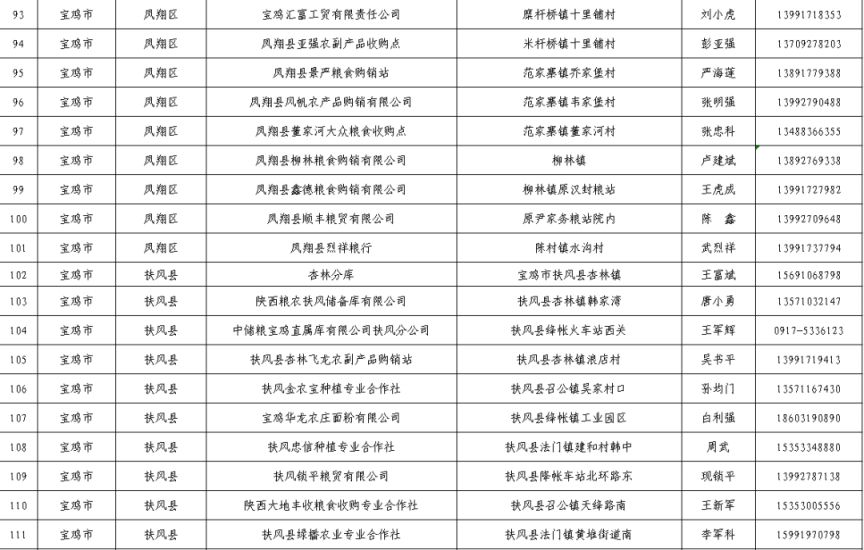 宝鸡粮食储备库 2023宝鸡夏粮收购网点