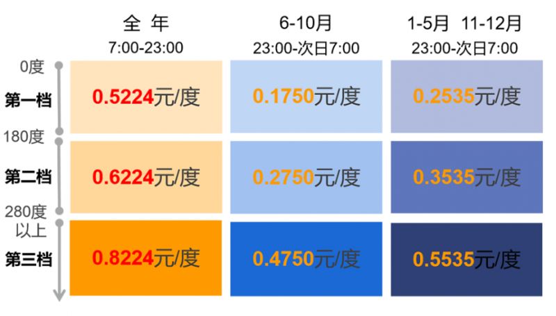 四川居民用电收费标准2023年 四川居民用电收费标准2023