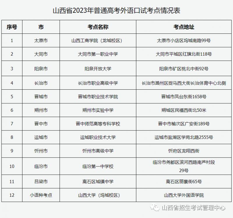 2023山西高考外语口试报考条件+方式+时间