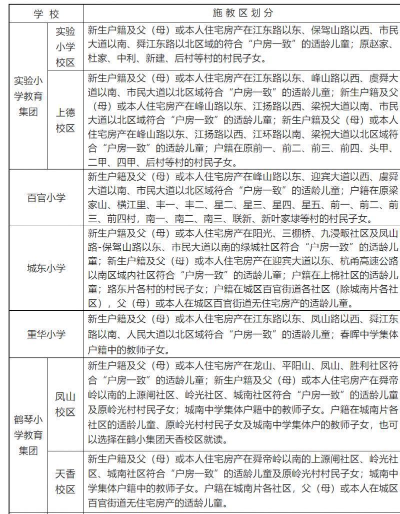 2023绍兴上虞百官街道小学学区划分 2023绍兴上虞百官街道小学学区划分图