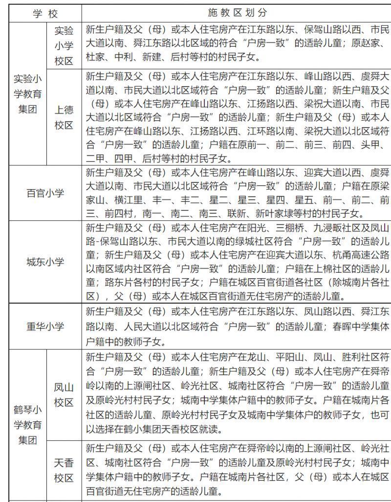 2023年绍兴上虞区百官街道小学招生政策