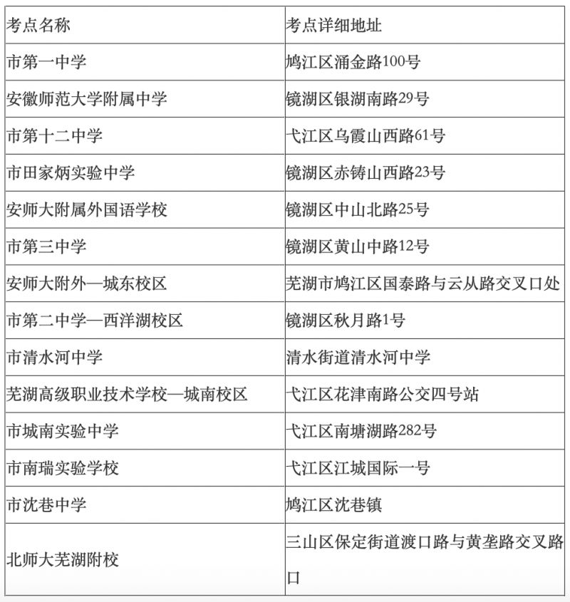 2023年芜湖中考考点开放时间是几点到几点?