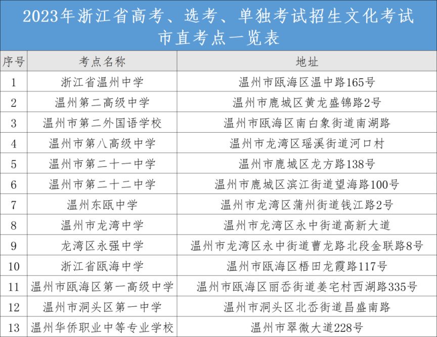 温州高考成绩2021具体时间 2023年温州高考成绩查询入口