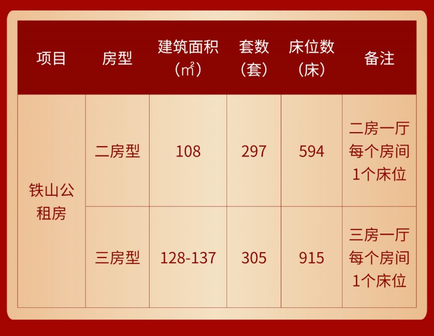 集美第一批公租房方圆概况 厦门市集美区公租房