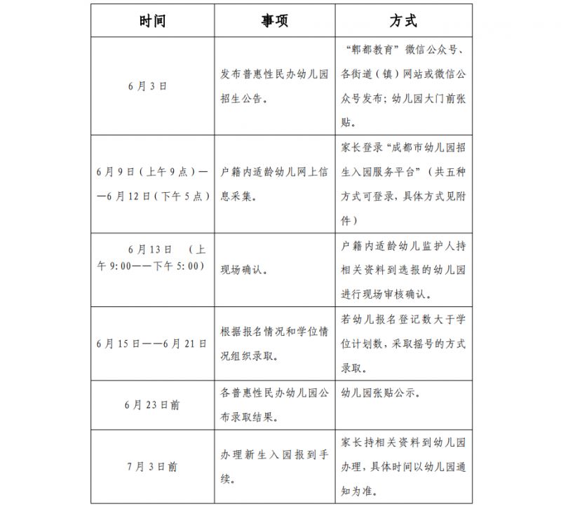 2023成都郫都区普惠民办幼儿园招生报名条件、方式、流程