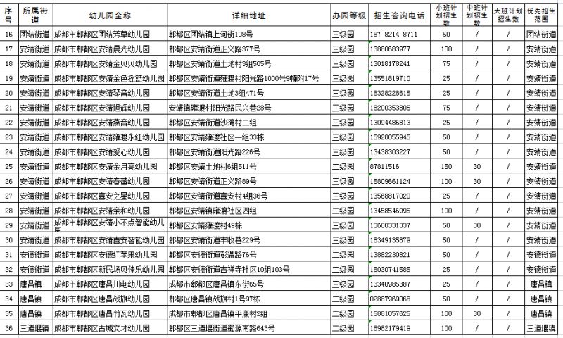 郫都区普惠性民办幼儿园招生计划数2023