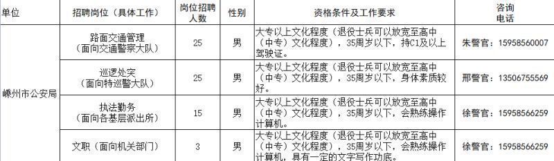 嵊州协警辅警招聘2019 2023年绍兴嵊州公安局辅警招聘公告