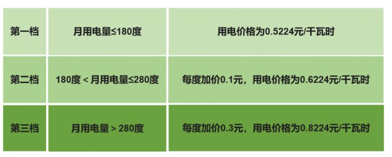 四川居民用电收费标准2023年 四川居民用电收费标准2023