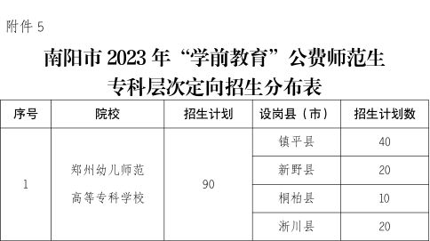 2023南阳地方公费师范生招生计划公布 2023南阳地方公费师范生招生计划