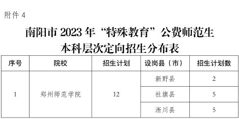 2023南阳地方公费师范生招生计划公布 2023南阳地方公费师范生招生计划