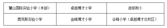 长沙岳麓区望岳街道社区卫生服务中心预防接种查验证明开具流程