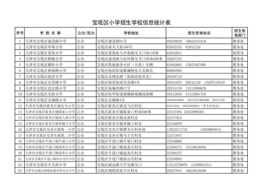 宝坻子女随迁办理手续 天津宝坻区2023随迁子女入学政策