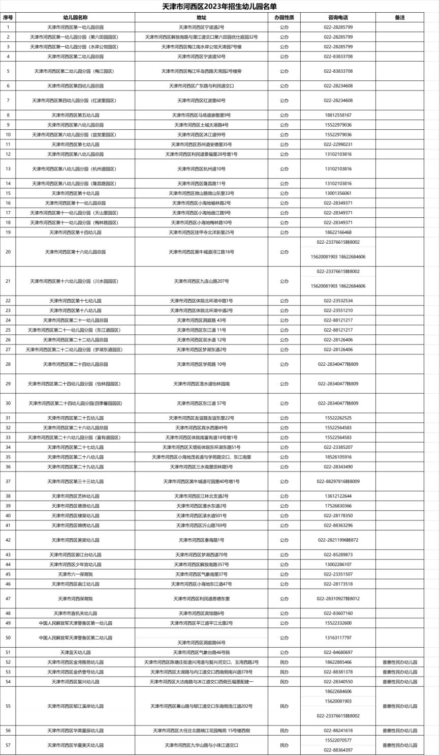 天津2023河西区幼儿园招生名单 天津市河西区幼儿园招生报名平台