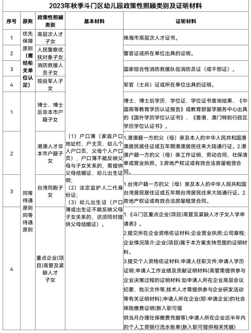 2023珠海斗门区幼儿园报名需要哪些材料