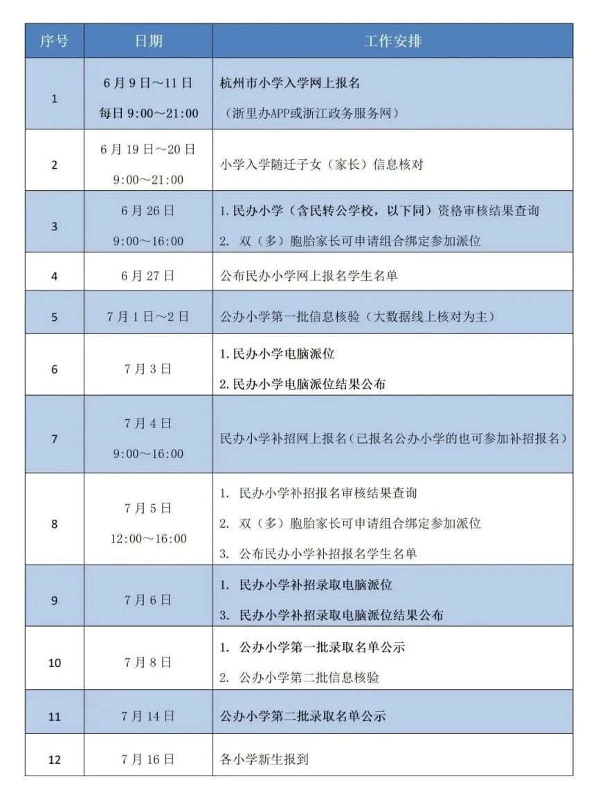 2023年萧山区小学一年级入学报名热点问题汇总