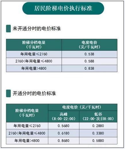 2023绍兴电费多少钱一度电？ 绍兴电费标准