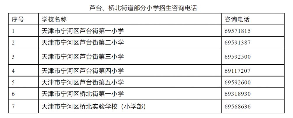 天津宁河区随迁子女入学政策 宁河户口天津市区怎么上小学