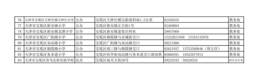 宝坻子女随迁办理手续 天津宝坻区2023随迁子女入学政策