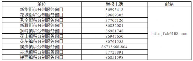 2023花都区积分入学符合条件申请人积分排名公示