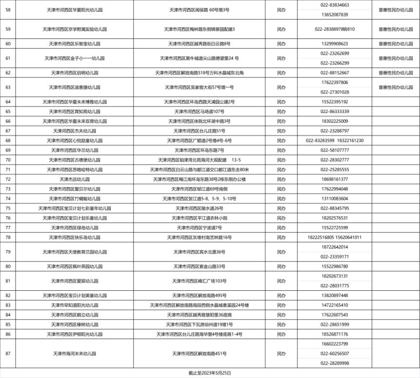 天津2023河西区幼儿园招生名单 天津市河西区幼儿园招生报名平台