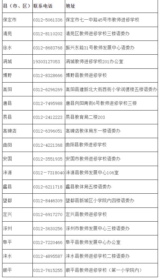 2023第二季度保定市普通话水平测试时间+报名入口