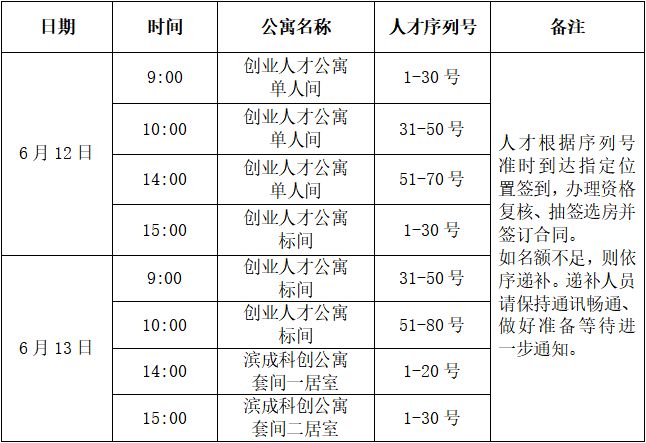 杭州市滨江区新引进人才租房补贴政策 2023杭州滨江人才租赁房摇号结果一览