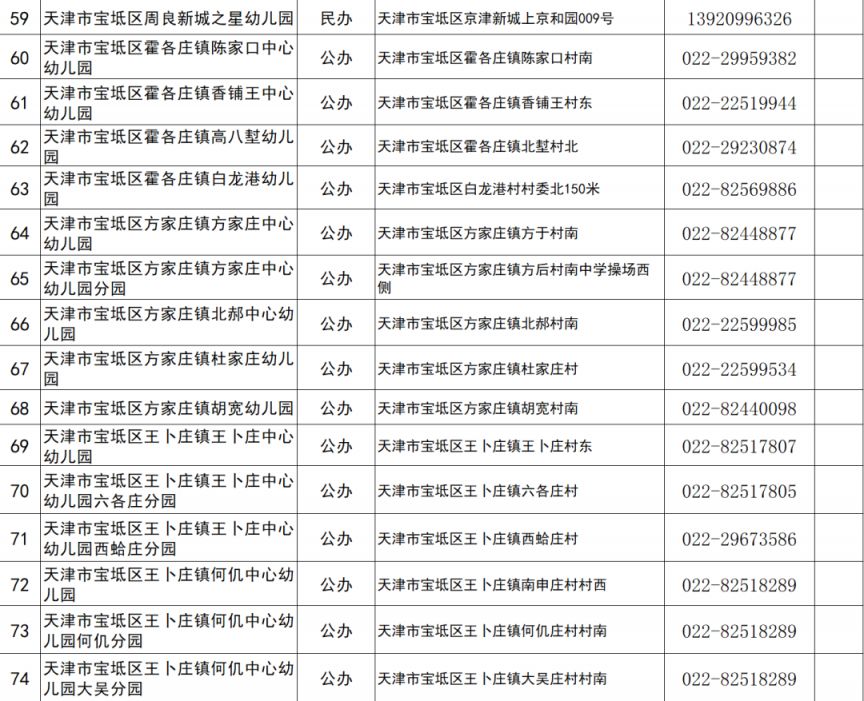 天津市宝坻区幼儿园招生政策 天津宝坻区2023幼儿园招生名单